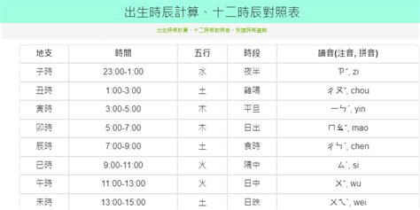 寶寶出生時辰2023|2023吉日吉時辰查詢，2023年兔年時辰吉凶查詢表，2023日曆時。